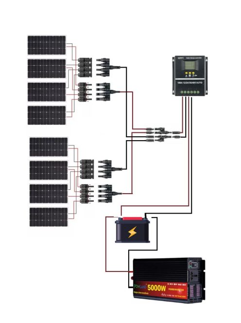 Solar system, 1000W solar panel, 5000W inverter, 100A Hibrid MPPT charger black, 12V battery