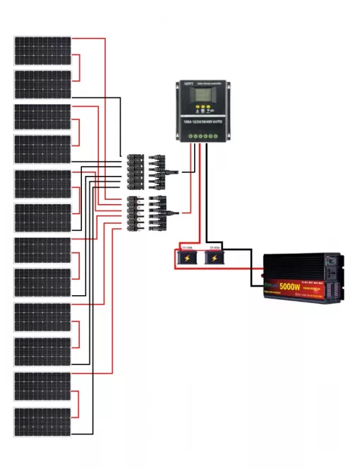 Solar system, 1200W (1,2kW) solar panel, 5000W inverter, 100A Hybrid MPPT charger black, 24V battery