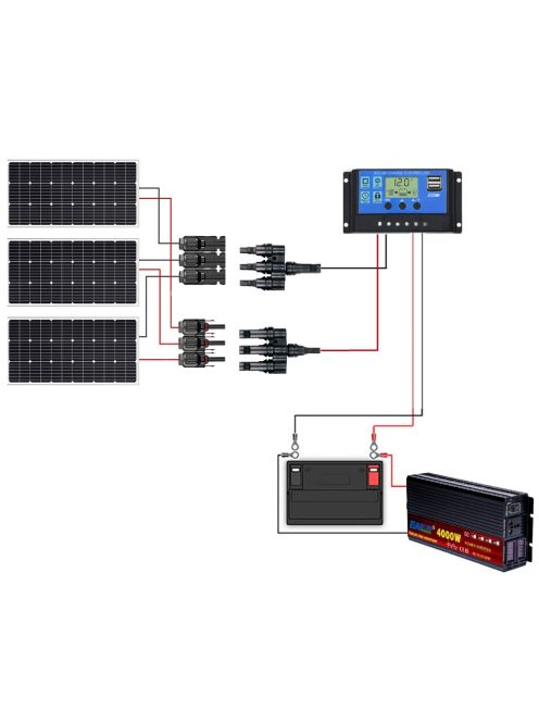 Napelem rendszer,18V 300W napelem, 12V/24V 30A töltésvezérlő