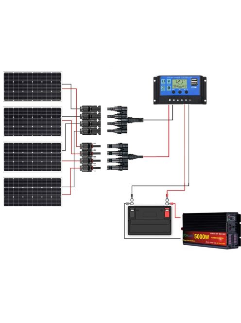 Solar system, 400W solar panel, 5000W inverter, 30A charger 