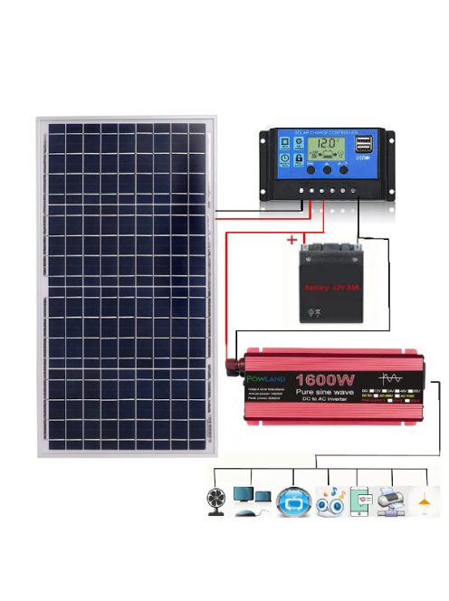 Solar system, 40W solar panel,1600W inverter, 10A charger 