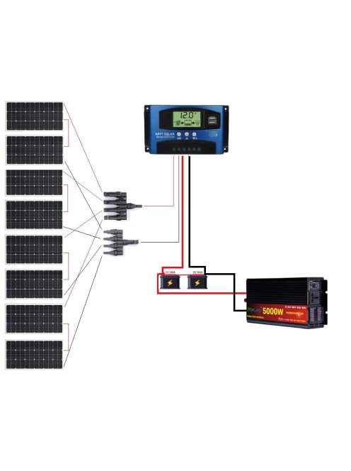 Solar system, 800W solar panel, 5000W inverter, 60A MPPT charger, 24V battery