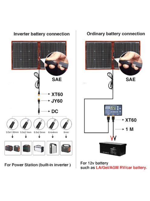 18V 300W Napelem + töltés vezérlő + kábelek, hordozható, rugalmas, összecsukható
