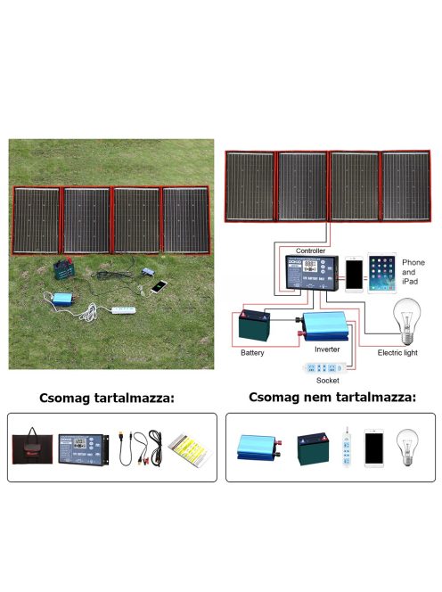 18V 200W  Napelem + töltés vezérlő + kábelek, hordozható, rugalmas, összecsukható