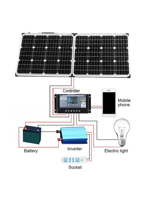 200W solar panel with aluminum stand + charger