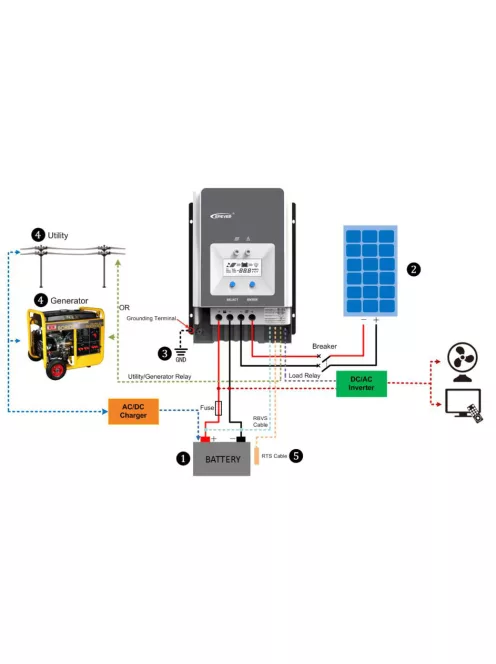 EPEVER 5415AN MPPT Solar Charge Controller