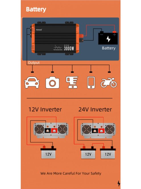 6000W inverter tiszta szinuszos DC 24V-ról AC 220V-ra dupla aljzattal, LED kijelzővel, távvezérlővel FCHAO
