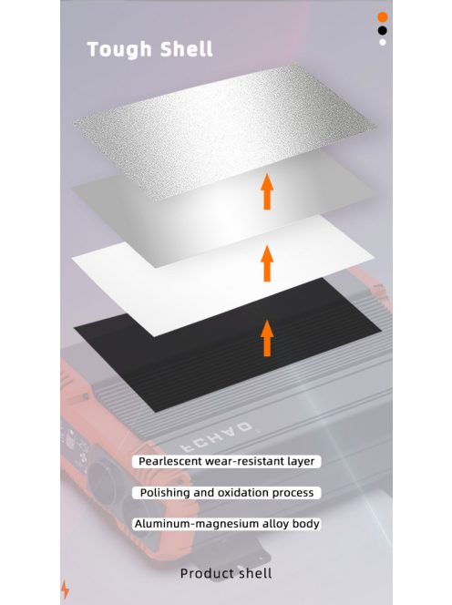 6000W inverter tiszta szinuszos DC 24V-ról AC 220V-ra dupla aljzattal, LED kijelzővel, távvezérlővel FCHAO
