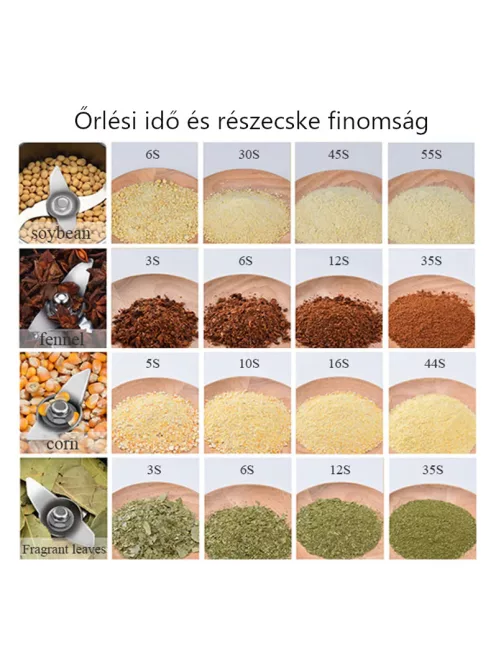 Professziónális multifunkciós daráló és őrlőgép, Liszt, Kávé, Fűszer, Gyógynövény, Gyógyszer alapanyag daráló 700g