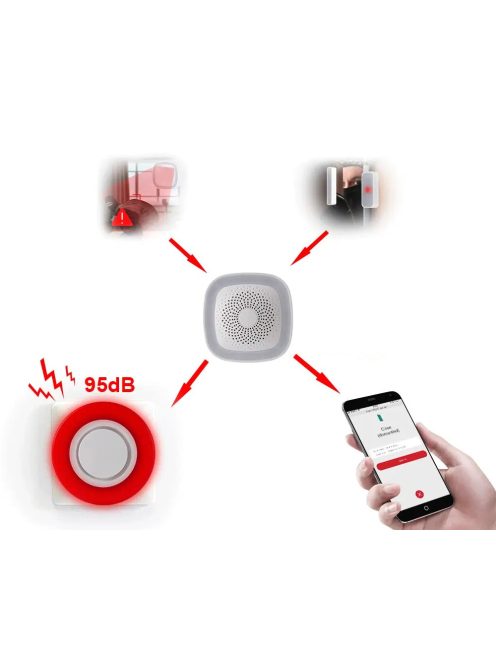 Zigbee Sziréna HEIMAN konnektor + beépített akkumulátor működéssel