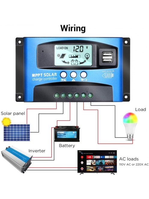MPPT Solar Charge Controller 100A