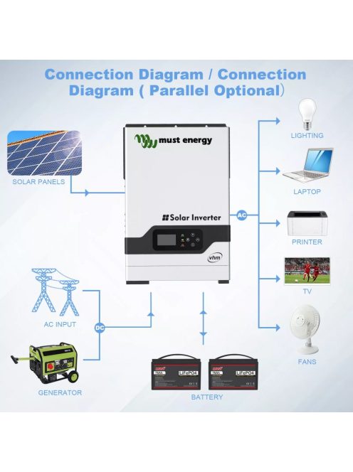 Hybrid Solar system and 10,1 kWh PowerWall LIFEPO4 battery, 4,51kW 410W solar panel, 5,2KW MUST inverter with WiFi, 48V