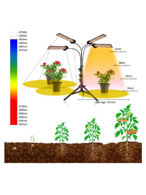 Led Lights for Indoor Plants Full Spectrum Phytolamp 80W
