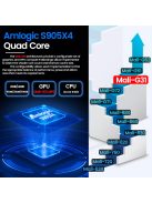 Fast Tv Receiver Media Player Set top box 4Gb/64Gb