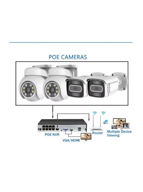 Tuya Smart Life 8CH 4 Camera 5MP POE Onvif Video Surveillance Kit Monitor NVR Camera CCTV Security System Waterproof