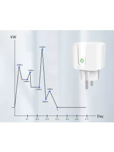   TUYA konnektor 16A Zigbee Fogyasztás mérés, Energia Monitoring, programozható okos konnektor
