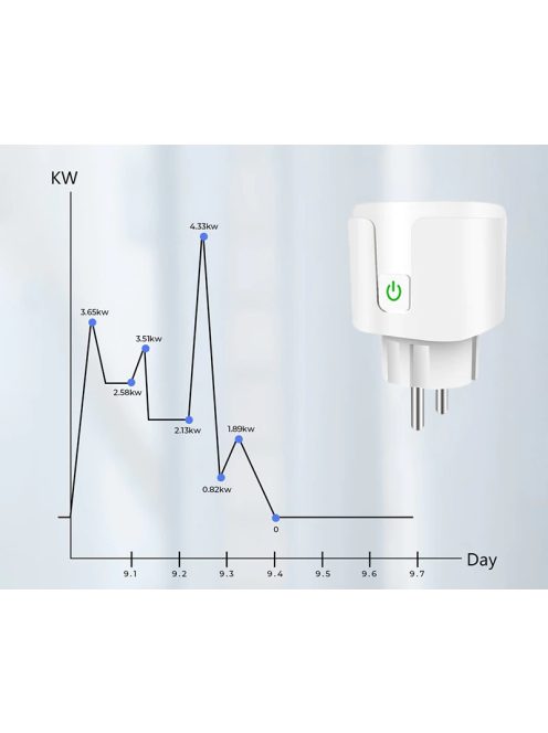 TUYA Zigbee Smart Plug Socket 20A Energy Monitor