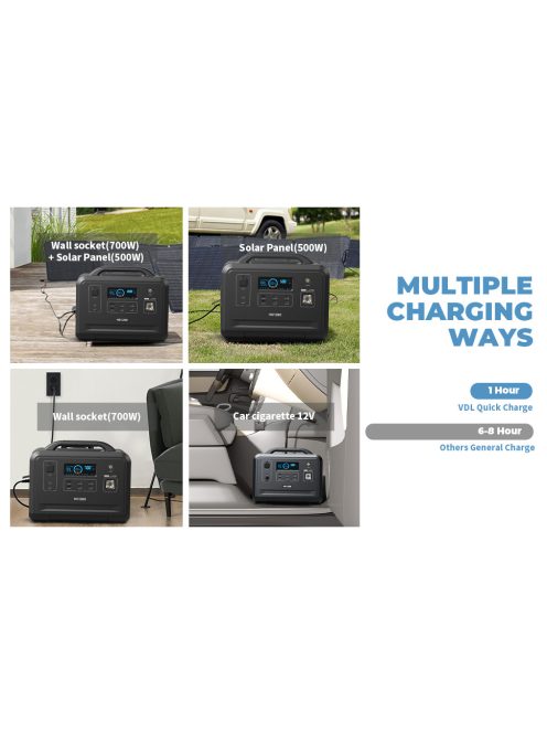 Solar Generator 1200W / 2400W 259200mAh, 960Wh Portable Power Station